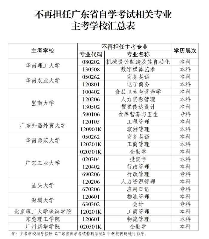 廣東自學考試