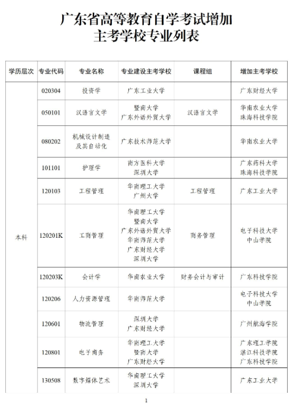 廣西自學(xué)考試